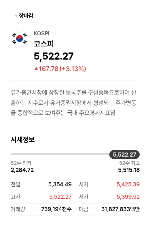 2026년 2월 12일 코스피 5522.27
(시 5425.39 / 고 5522.27 / 저 5399.52 / 종 5522.27)
